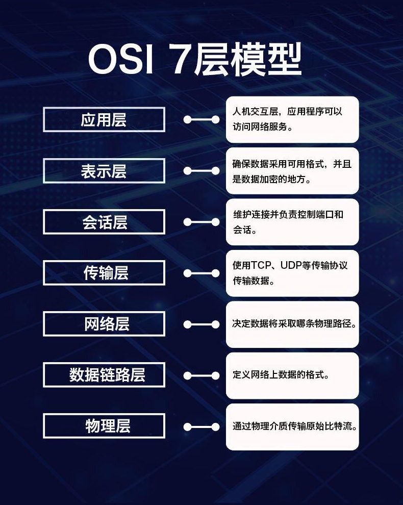为什么Signal中文版官网的RSS订阅地址返回403