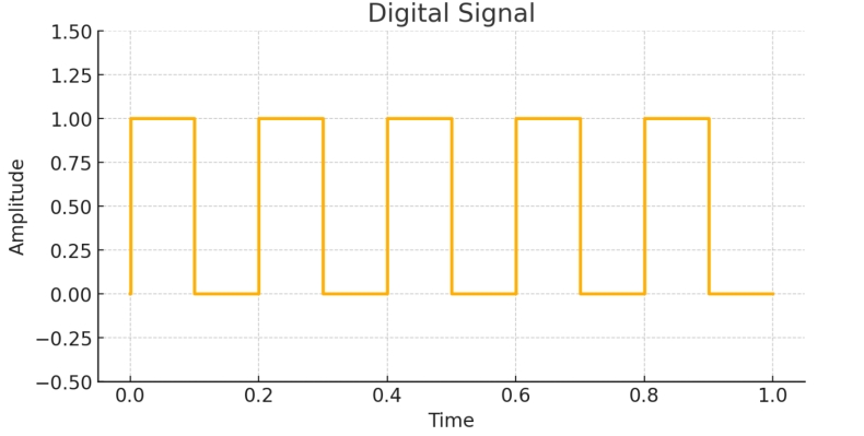 Signal官网下载iOS安装包