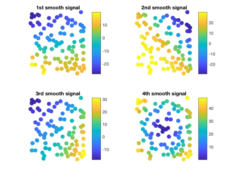 Signal下载自动更新策略设置与手动检查方法