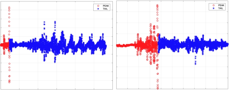 Signal中文版如何设置群组权限