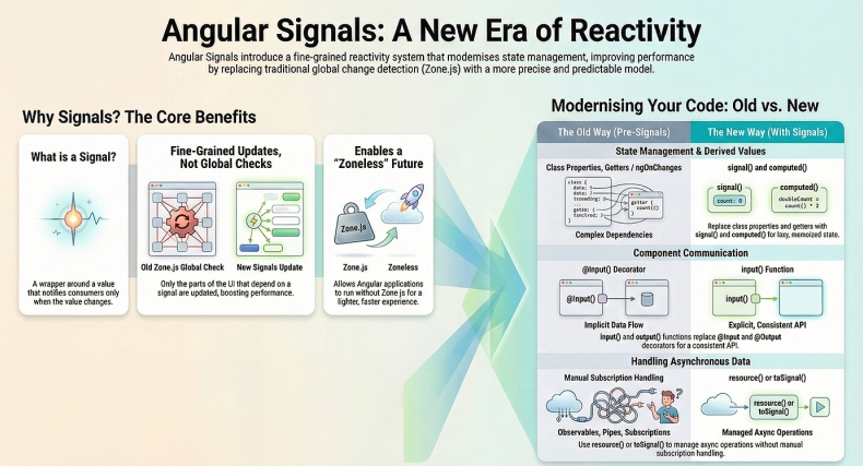Signal中文版优惠活动中文页面设计分析