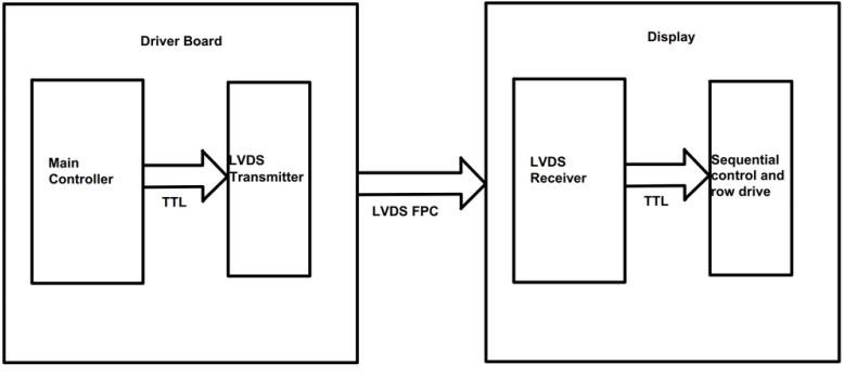 Signal下载Linux版图形界面