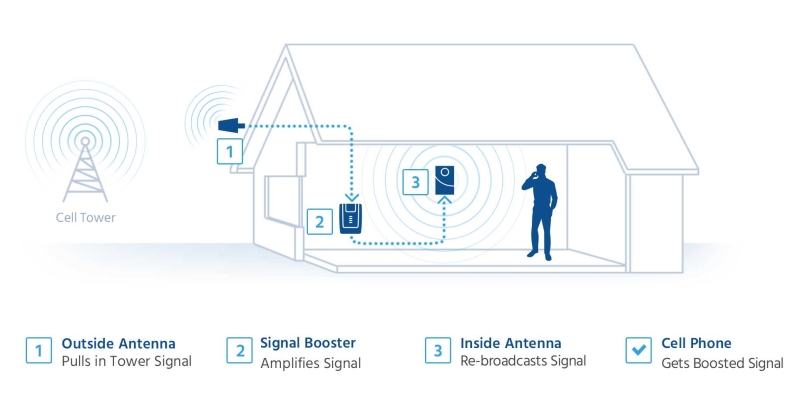 Signal官网被封禁账号申诉解封渠道流程