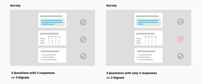 Signal中文版macOS版本本地化功能完整性