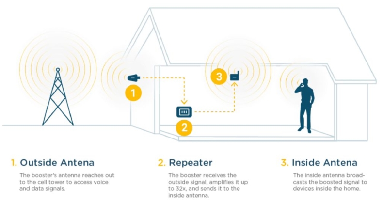 Signal下载数据流量消耗统计与省流量模式