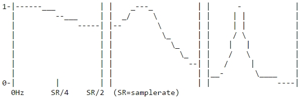 Signal中文版群组中文内容管理审核机制