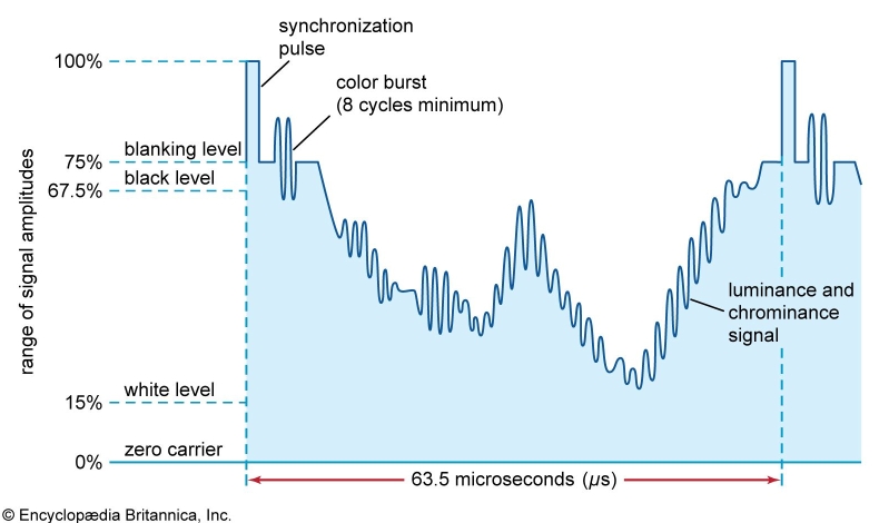 Signal中文版如何设置 disappearing calls