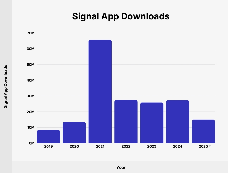 Signal中文版中文链接预览摘要生成质量
