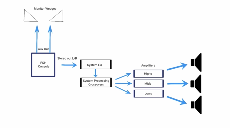 Signal苹果版下载：iOS/iPhone App Store下载步骤